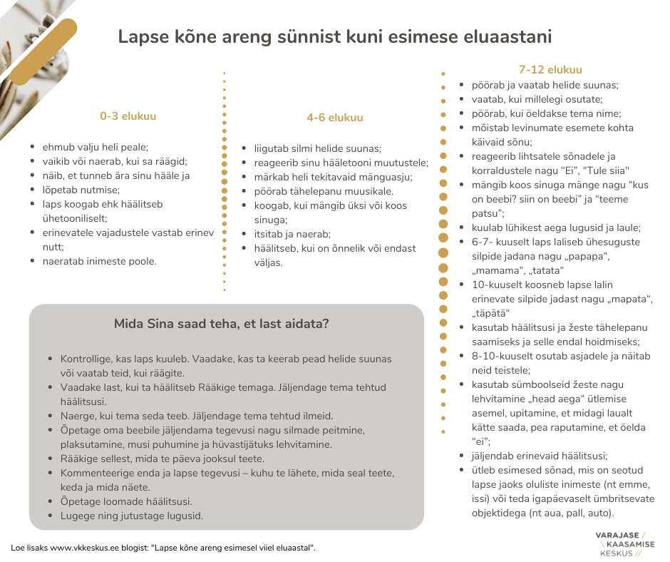 1 2 aastase lapse areng